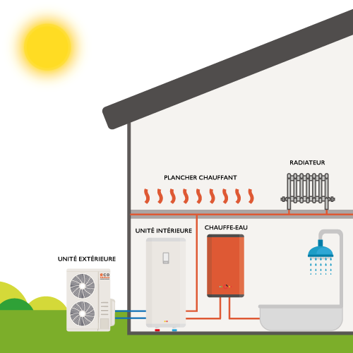 schema-pac-air-eau-tournefeuille Schéma de fonctionnement de la pompe à chaleur air eau à Tournefeuille